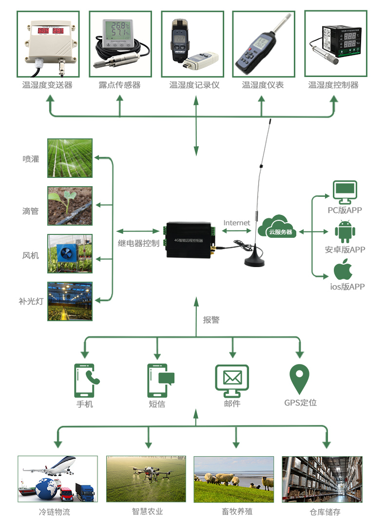 物聯(lián)網(wǎng)-1688_04